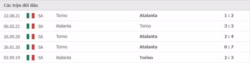nhan dinh tran atalanta vs torino 22h30 ngay 6 1 hinh 2