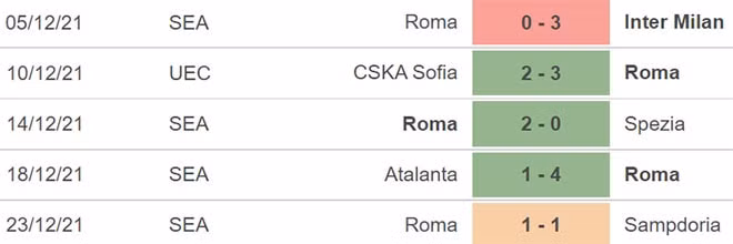 nhan dinh tran ac milan vs roma 0h30 ngay 7 1 hinh 4