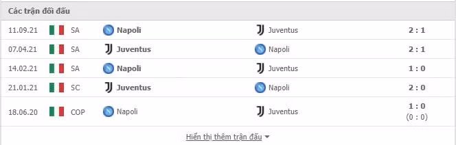 nhan dinh tran juventus vs napoli 2h45 ngay 7 1 hinh 3