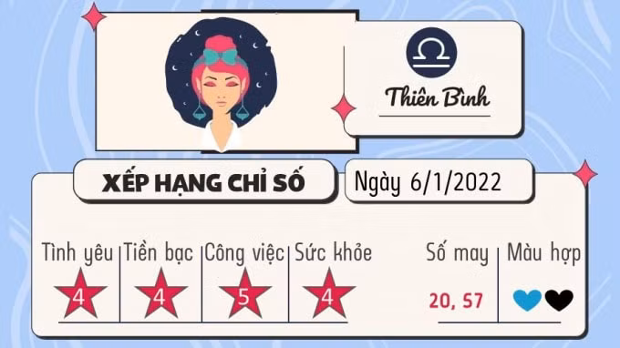 tu vi 12 cung hoang dao hom nay thu 5 ngay 6 1 2022 hinh 7