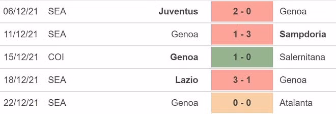 nhan dinh tran sassuolo vs genoa 22h30 ngay 6 1 hinh 4