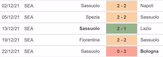 nhan dinh tran sassuolo vs genoa 22h30 ngay 6 1 hinh 3