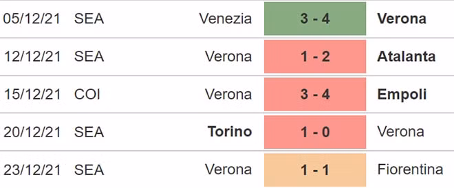 nhan dinh tran spezia vs verona 20h30 ngay 6 1 hinh 4