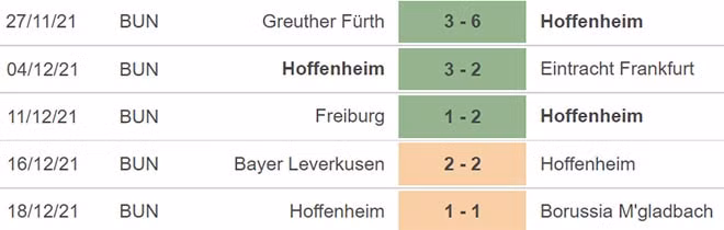 nhan dinh tran hoffenheim vs augsburg 21h30 ngay 8 1 hinh 3