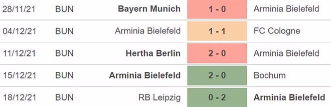 nhan dinh tran freiburg vs bielefeld 21h30 ngay 8 1 hinh 4