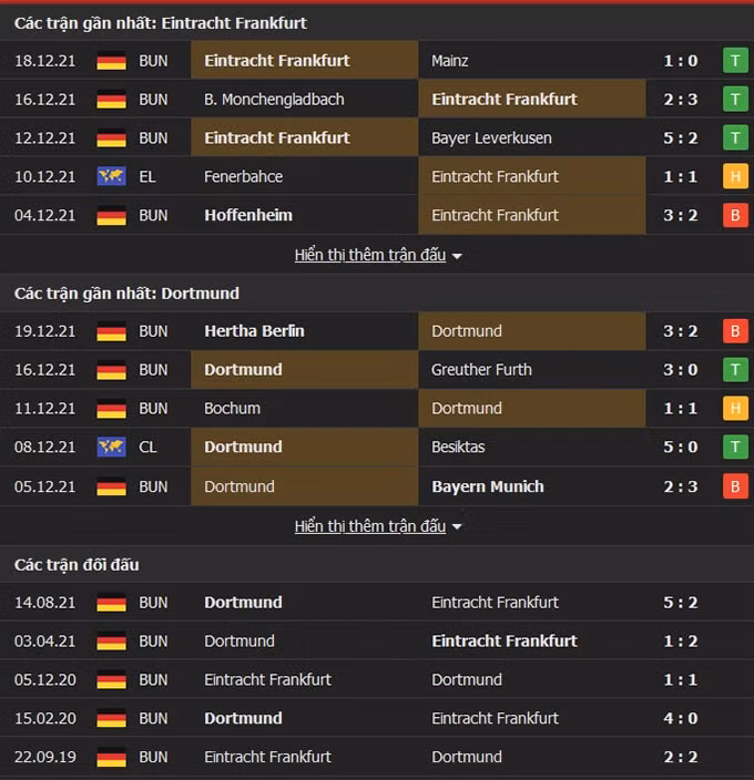 nhan dinh tran frankfurt vs dortmund 0h30 ngay 9 1 hinh 2