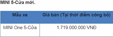 ngam 5 mau xe mini moi vua ra mat tai viet nam hinh 9