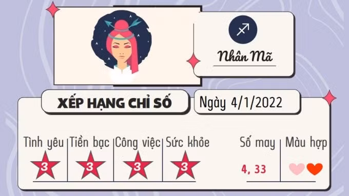 tu vi 12 cung hoang dao hom nay thu 3 ngay 4 1 2022 hinh 9