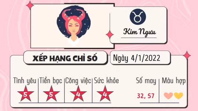 tu vi 12 cung hoang dao hom nay thu 3 ngay 4 1 2022 hinh 2