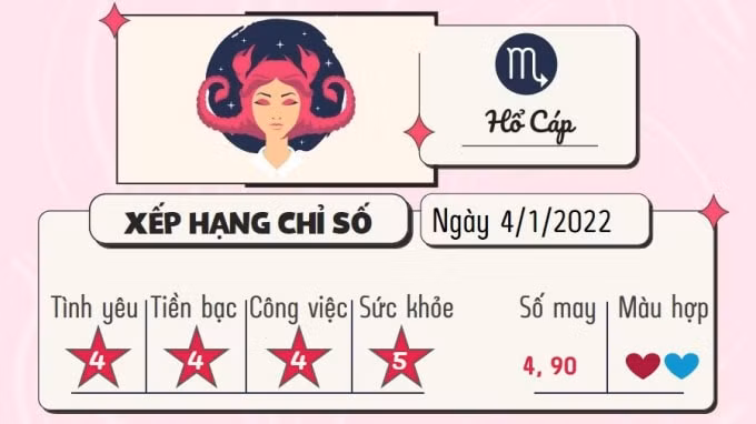 tu vi 12 cung hoang dao hom nay thu 3 ngay 4 1 2022 hinh 8