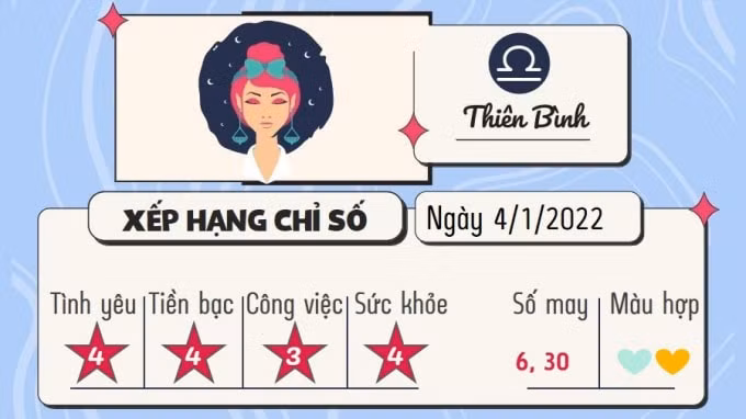 tu vi 12 cung hoang dao hom nay thu 3 ngay 4 1 2022 hinh 7