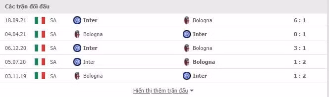 nhan dinh tran bologna vs inter 18h30 ngay 6 1 hinh 3