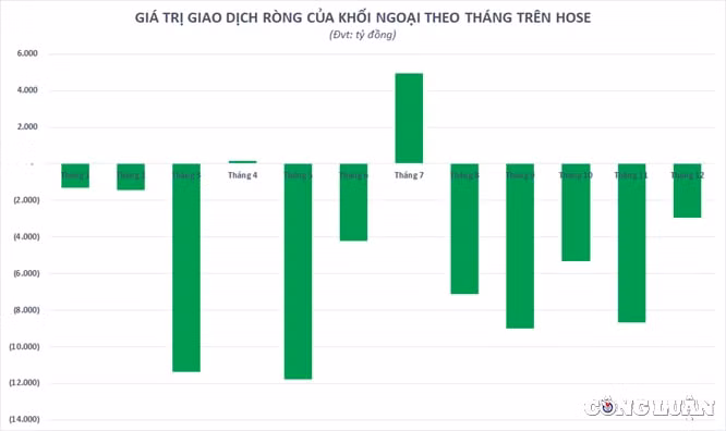 nam 2021 thi truong chung khoan thang hoa voi hang loat chi so quan trong lap dinh va hy vong ky tich 2022 hinh 5