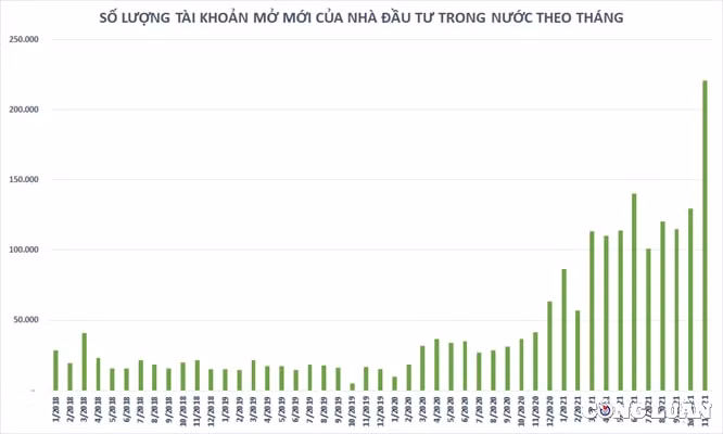 nam 2021 thi truong chung khoan thang hoa voi hang loat chi so quan trong lap dinh va hy vong ky tich 2022 hinh 3