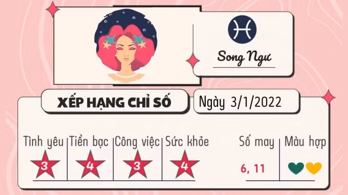 tu vi 12 cung hoang dao hom nay thu 2 ngay 3 1 2022 hinh 12