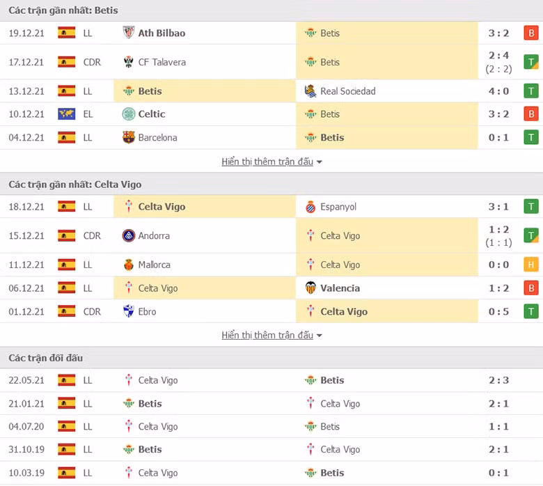 nhan dinh tran betis vs celta vigo 0h30 ngay 3 1 hinh 2