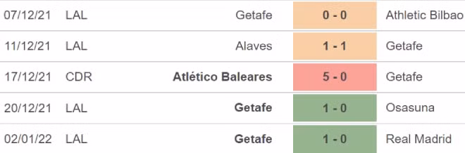 nhan dinh tran sevilla vs getafe 22h15 ngay 9 1 hinh 4