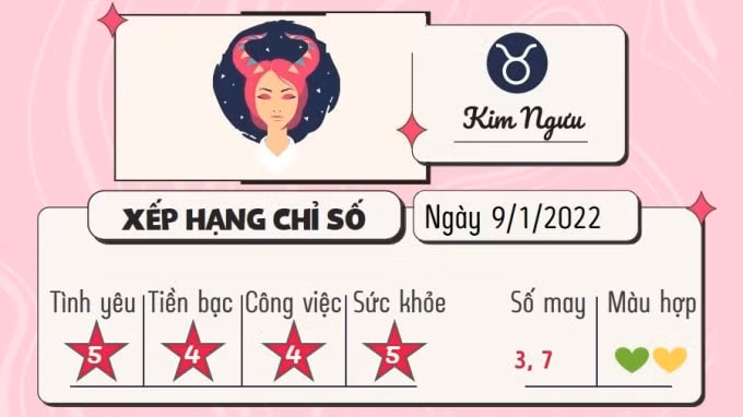 du doan 12 cung hoang dao hom nay tu vi chu nhat ngay 9 1 2022 hinh 2