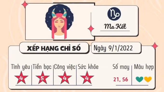 du doan 12 cung hoang dao hom nay tu vi chu nhat ngay 9 1 2022 hinh 10