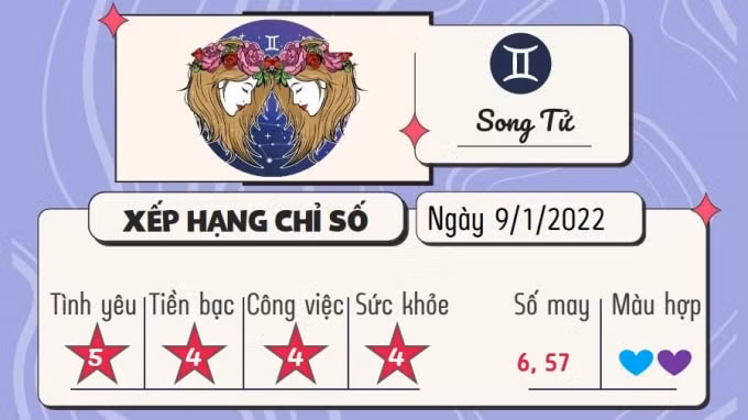 du doan 12 cung hoang dao hom nay tu vi chu nhat ngay 9 1 2022 hinh 3