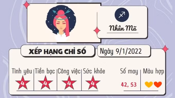 du doan 12 cung hoang dao hom nay tu vi chu nhat ngay 9 1 2022 hinh 9