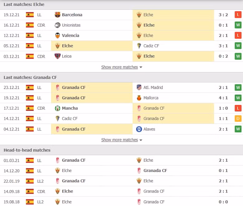 nhan dinh tran elche vs granada 22h15 ngay 2 1 hinh 2