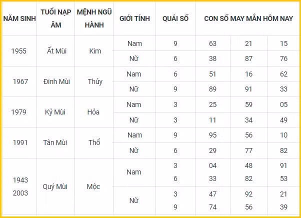 con so may man hom nay 2 1 2022 chu nhat ngay 30 11 am lich hinh 8