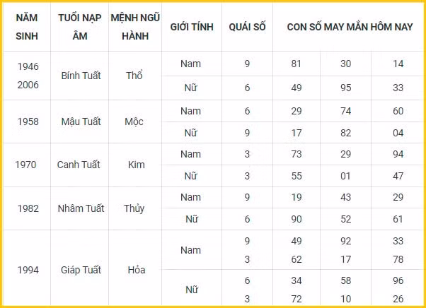 con so may man hom nay 2 1 2022 chu nhat ngay 30 11 am lich hinh 11