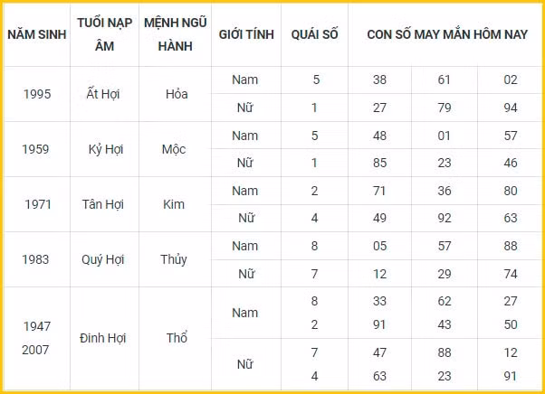 con so may man hom nay 2 1 2022 chu nhat ngay 30 11 am lich hinh 12