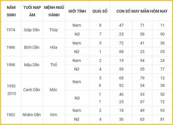con so may man hom nay 2 1 2022 chu nhat ngay 30 11 am lich hinh 3