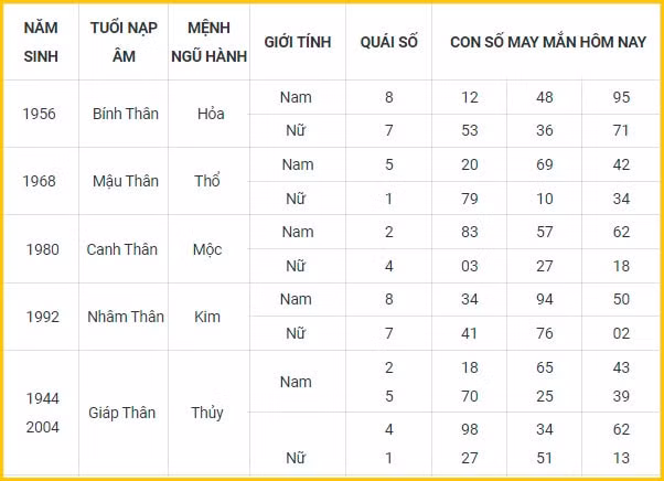 con so may man hom nay 2 1 2022 chu nhat ngay 30 11 am lich hinh 9
