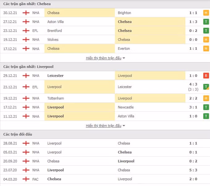 nhan dinh tran chelsea vs liverpool 23h30 ngay 2 1 hinh 2