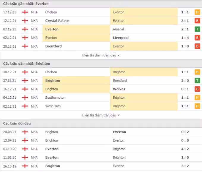 nhan dinh tran everton vs brighton 21h ngay 2 1 hinh 2