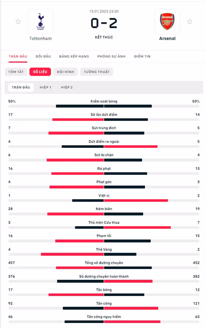 danh bai tottenham 2 0 arsenal tao cach biet 8 diem voi man city hinh 6