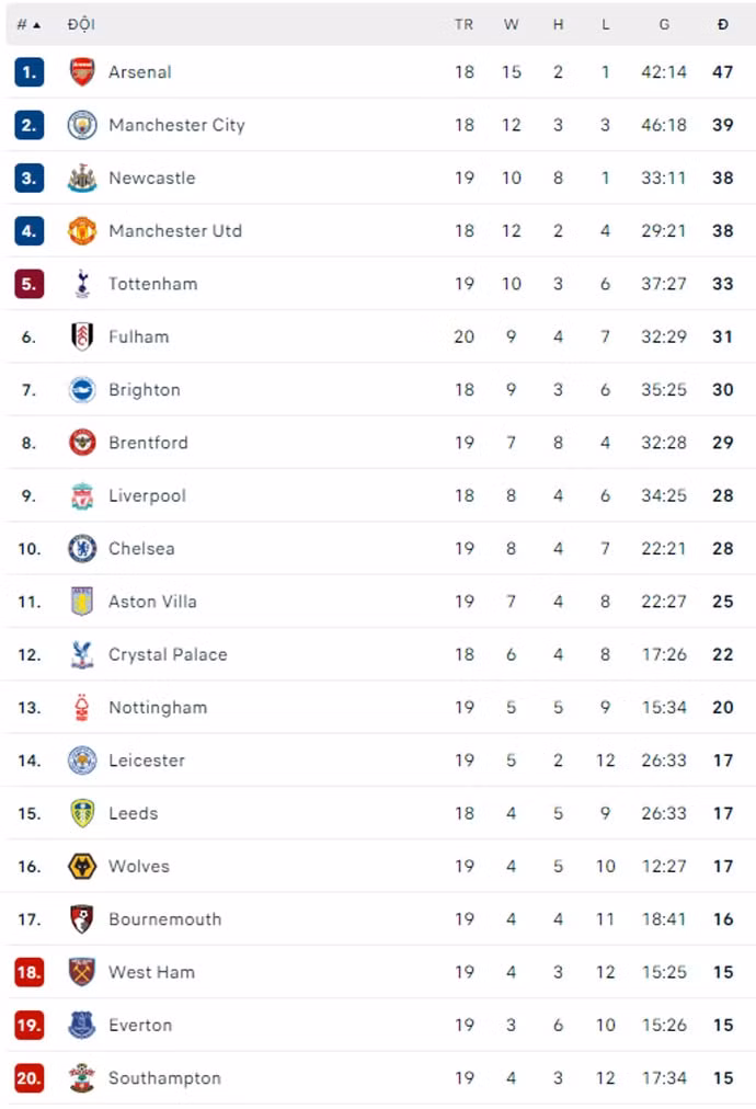 havertz toa sang chelsea cat mach 3 tran khong thang hinh 5