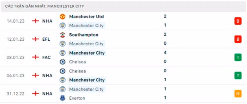 nhan dinh man city vs tottenham 3h ngay 20 1 da bu vong 7 ngoai hang anh hinh 5