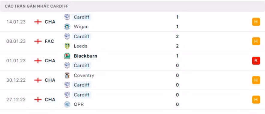 nhan dinh leeds vs cardiff 2h45 ngay 19 1 fa cup 2022 hinh 5