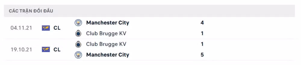 nhan dinh man city vs club brugge 3h ngay 30 1 2025 tai champions league hinh 4