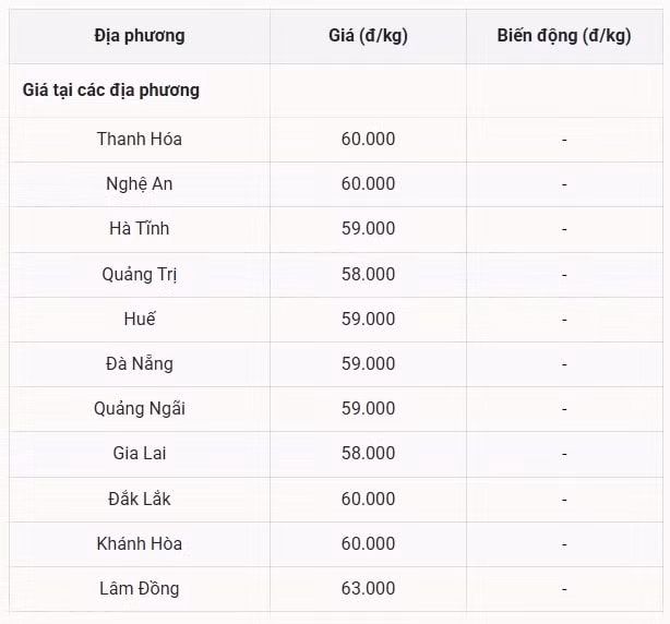 Giá heo hơi hôm nay 30 7 tại miền Trung - Tây Nguyên