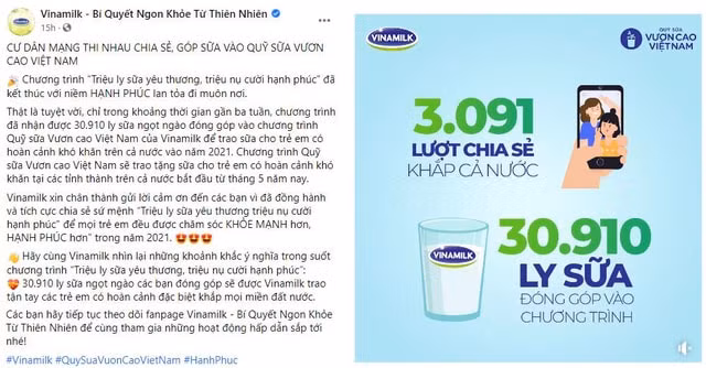 Chiến dịch do Vinamilk tổ chức đã nhận được sự ủng hộ từ cộng đồng mạng với kết quả gần 31.000 ly sữa sẽ được trao cho trẻ em
