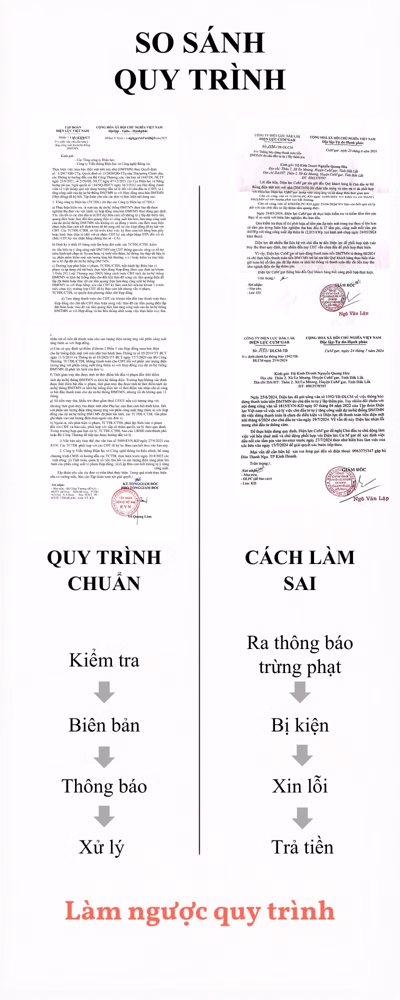 so sanh quy trnh ban anh