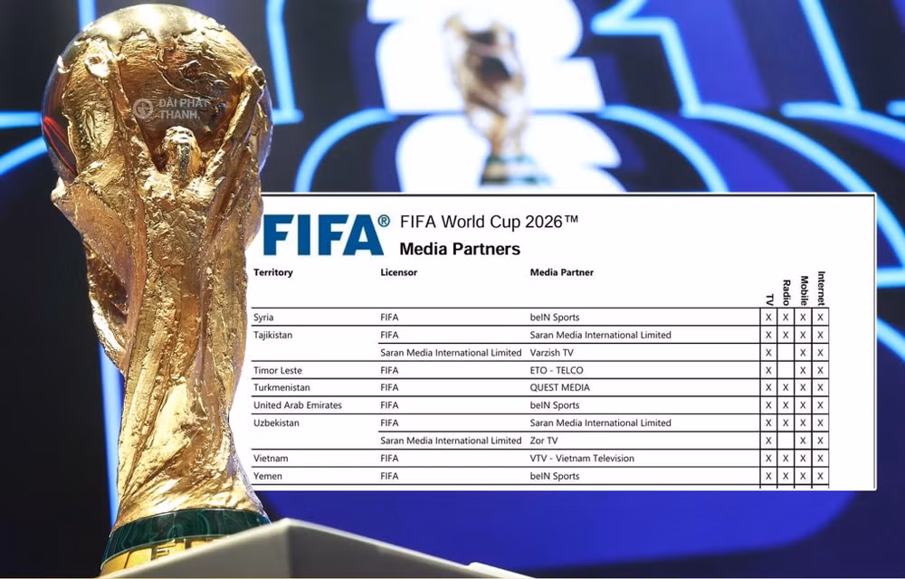 World Cup 2026 VTV