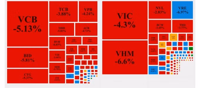 VN-Index giảm sâu kỷ lục khi xuất hiện thêm 82 ca dương tính với Covid-19.