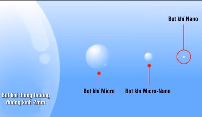 xử lý mùi rác nam sơn -10,1