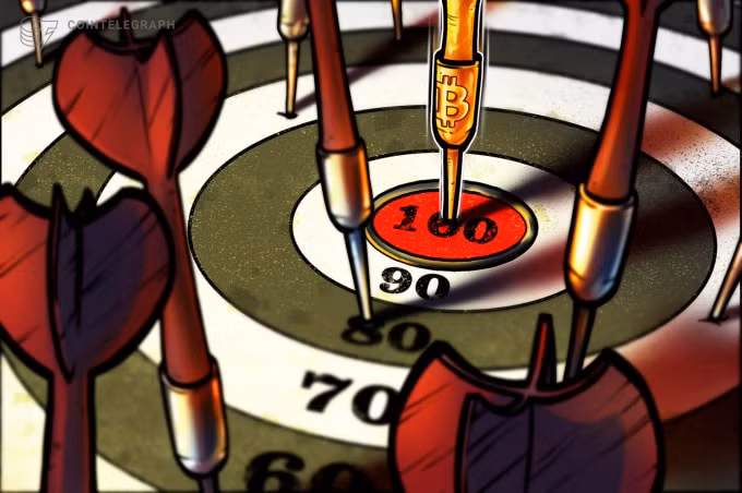 Nhà đầu tư tổ chức đặt niềm tin giá Bitcoin 100.000 USD cuối năm nay. Ảnh: Cointelegraph