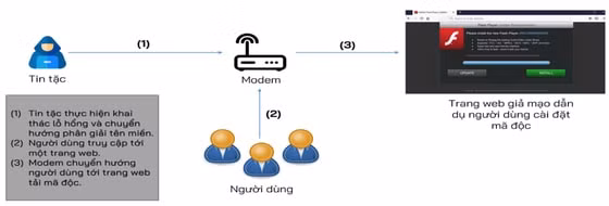 Cục An ninh mạng và phòng, chống tội phạm sử dụng công nghệ cao, Bộ Công an ghi nhận dấu hiệu gia tăng đột biến về tần suất, quy mô, số lượng các đợt tấn công mạng nhằm vào Việt Nam. Ảnh: sggp.vn