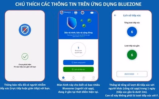 Đề nghị người dân cài ứng dụng Bluezone để phát hiện.