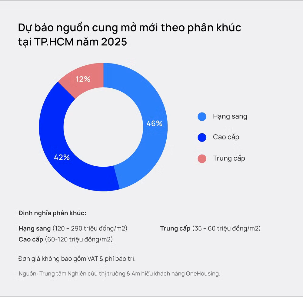 chung cu cao cap hang sang tiep tuc lan at thi truong bat dong san nam 2025 hinh 3