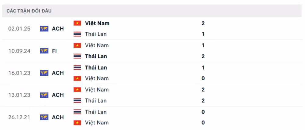 nhan dinh thai lan vs viet nam 20h ngay 5 1 tai aff cup 2024 hinh 2