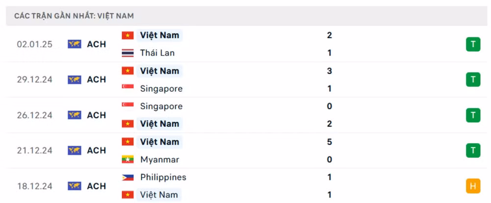 nhan dinh thai lan vs viet nam 20h ngay 5 1 tai aff cup 2024 hinh 3